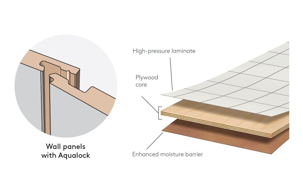 Pure Oak Scandinavian Slat Wood Effect Wall Panel - 2400 x 600 mm