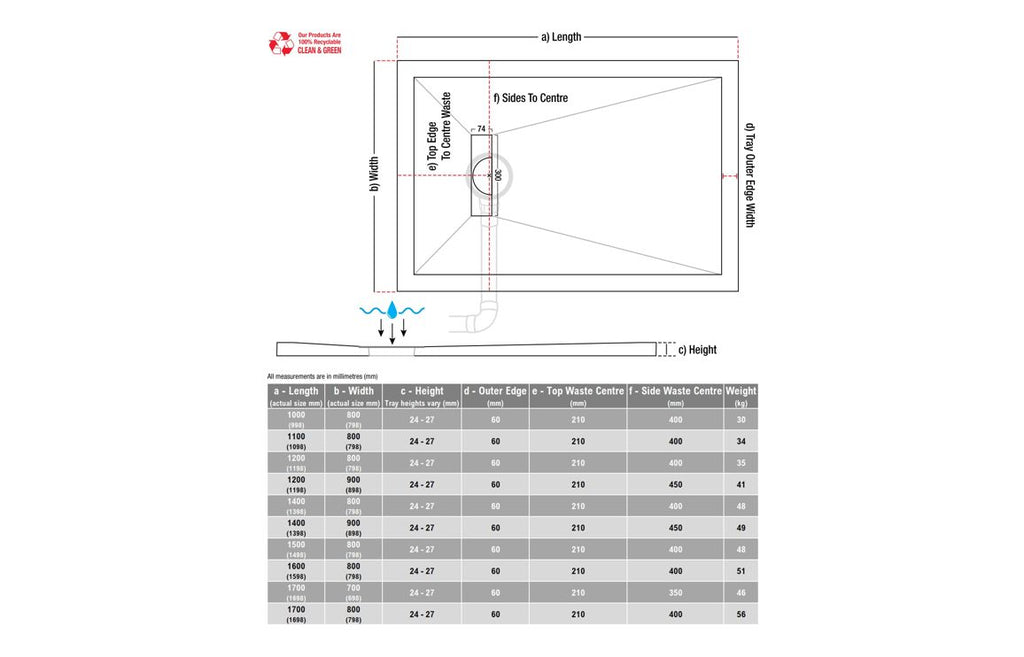 Linear Drain Slim 25mm Tray & Waste - White